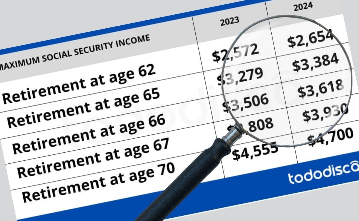 Huge Boost Social Security in 2024 millions of retirees will benefit