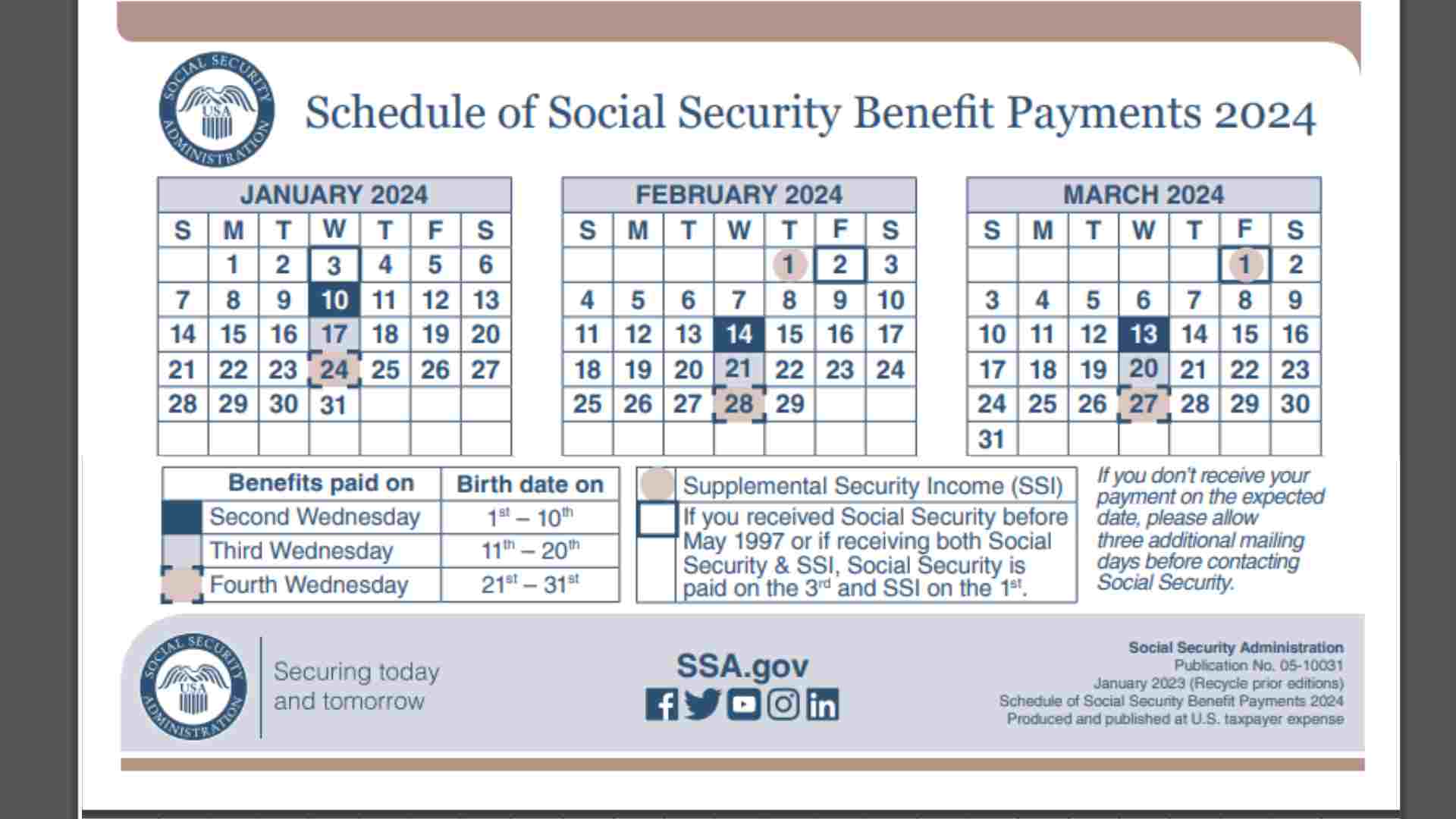 The Social Security Administration reveals the Schedule of Benefit Payments for 2024 with SSI paydays - Credits SSA photo taken from the official website