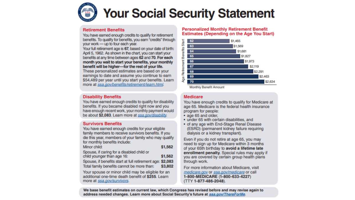 Source SSA.com -Statement Sample