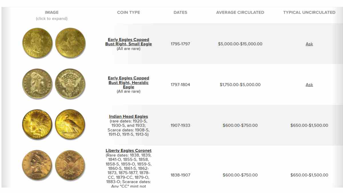 HA basic guide for U.S. coin prices